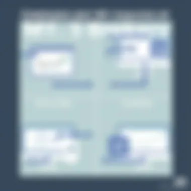 A comparative analysis of MT5 brokers in terms of services offered