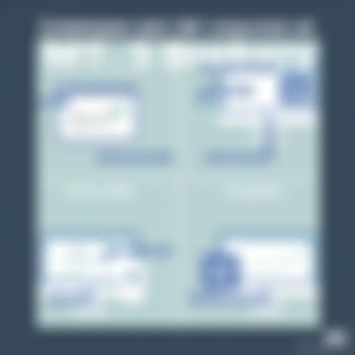 A comparative analysis of MT5 brokers in terms of services offered