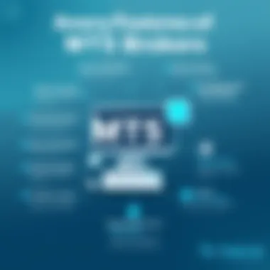 An infographic highlighting the unique features of various brokers utilizing MT5