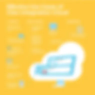 Use cases demonstrating the effectiveness of Cleo Integration Cloud