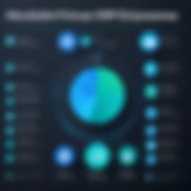 Comparison chart highlighting features of ERP alternatives