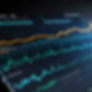 Graph showcasing ESG performance over time