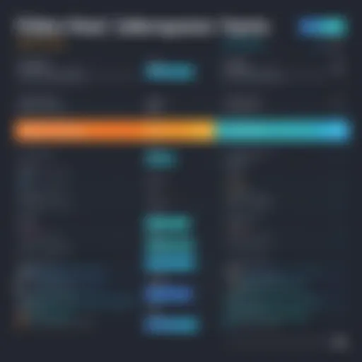 Comparison chart of video hosting platforms