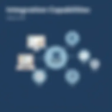 Visual diagram showing integration capabilities of Kaltura LMS with other software