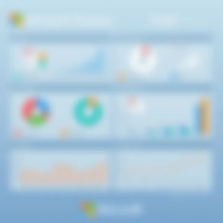Dashboard overview showcasing various Microsoft chart types