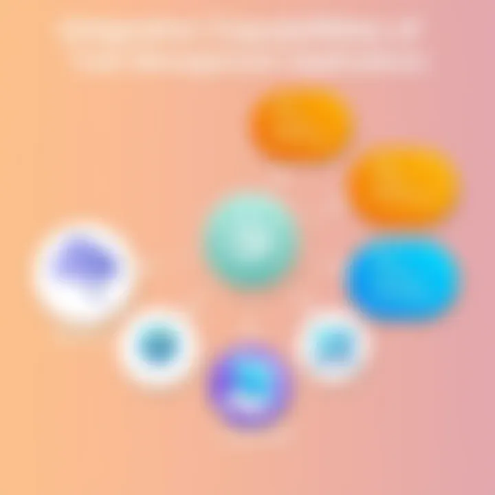 Integration Capabilities of Task Management Applications A chart illustrating integration capabilities between different software