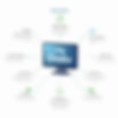 Visual representation of features offered by Ovatu Manager