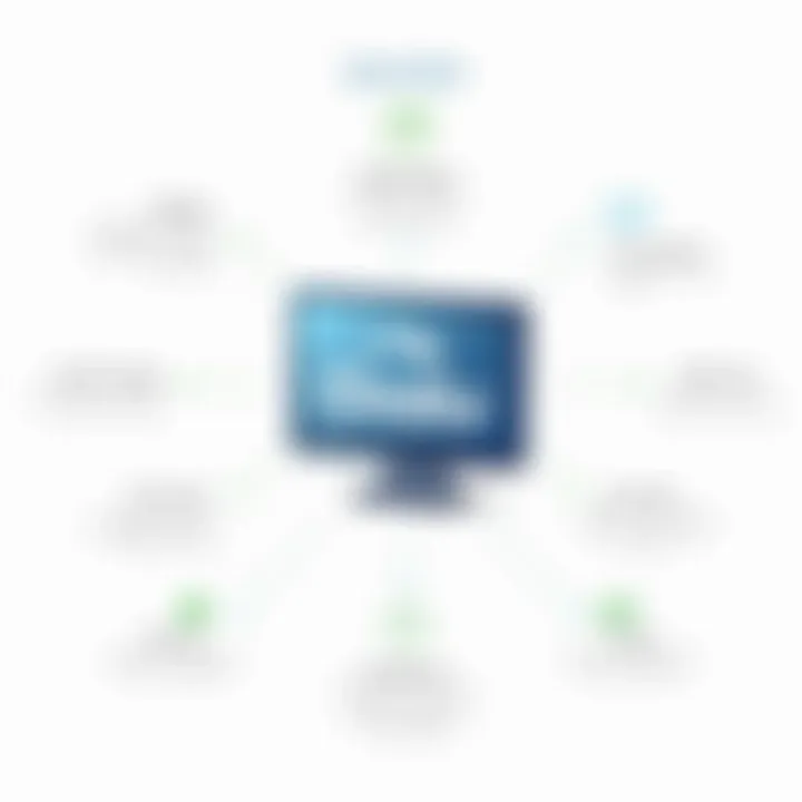 Visual representation of features offered by Ovatu Manager