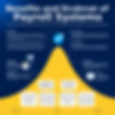 Benefits and Drawbacks of Payroll Systems Graph showing benefits and drawbacks of various payroll systems