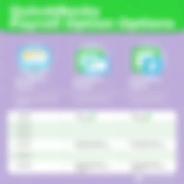 Comparison of QuickBooks Payroll Options Comparison chart of different QuickBooks payroll options