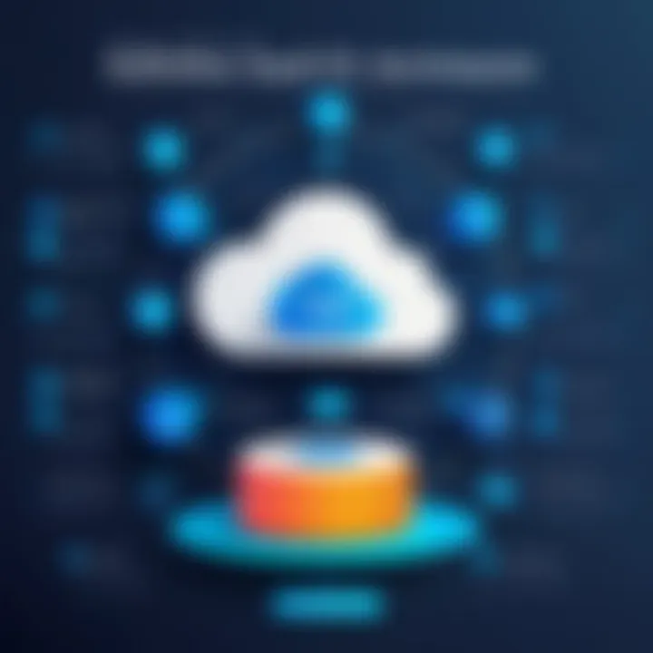 SaaS architecture diagram illustrating key components