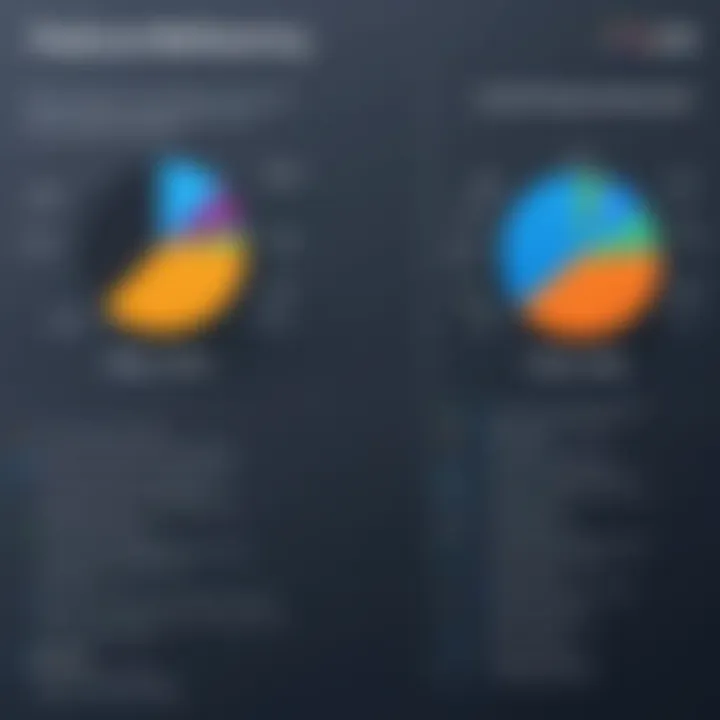 Comparison chart of free web conferencing tools highlighting features