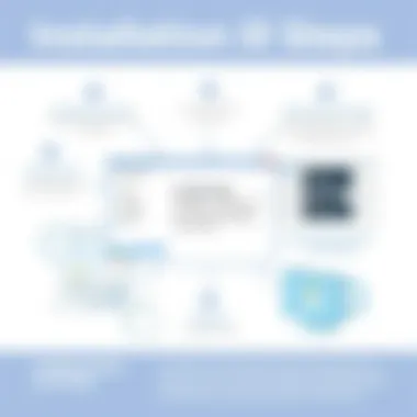 Installation Steps for Confluence Windows App Illustration of installation steps for the Confluence Windows application