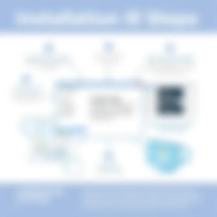 Installation Steps for Confluence Windows App Illustration of installation steps for the Confluence Windows application