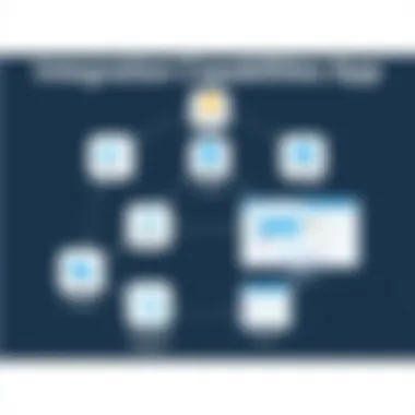 Integration Capabilities of Confluence App Diagram of integration capabilities of the Confluence app with other tools