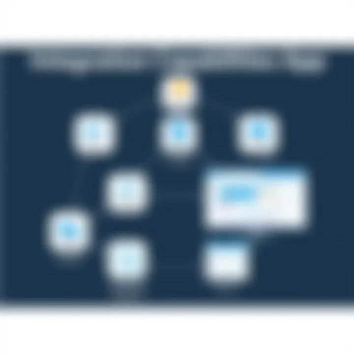 Integration Capabilities of Confluence App Diagram of integration capabilities of the Confluence app with other tools