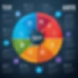 Infographic showcasing the key features of top free ERP systems