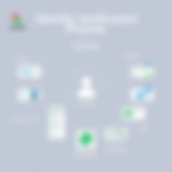 Identity Verification Process Diagram depicting identity verification process using Truecaller