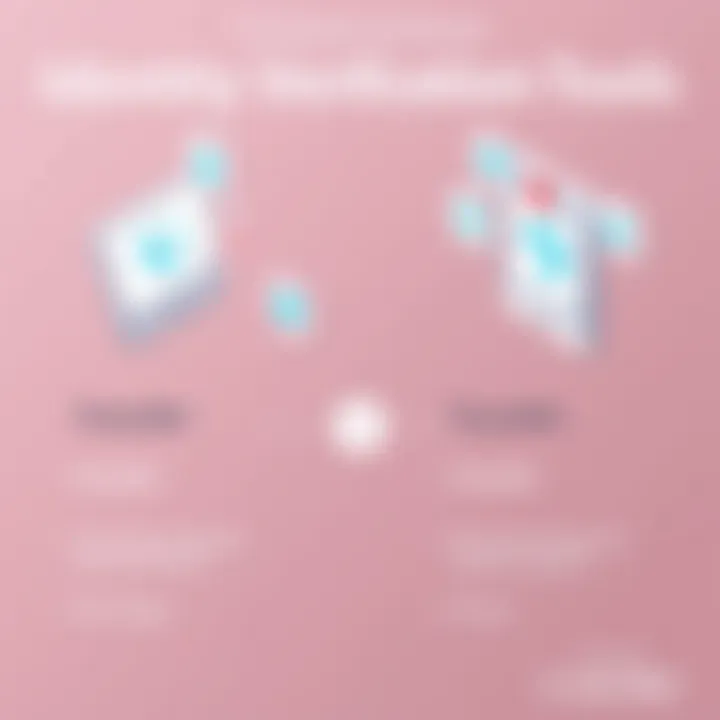 Comparison of Identity Verification Tools Comparison between Truecaller and other identity verification tools