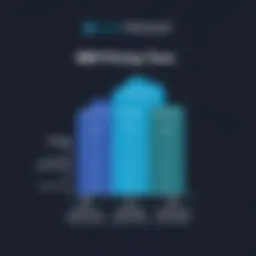 Visual representation of Unitrends pricing tiers for MSPs