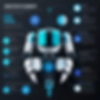 Key Factors Impacting Drift Chatbot Pricing Infographic detailing factors influencing Drift chatbot pricing