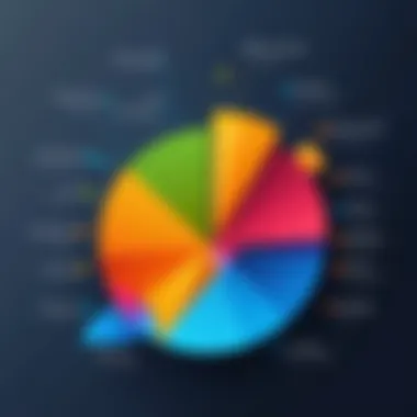 Graph illustrating factors influencing Workday costs