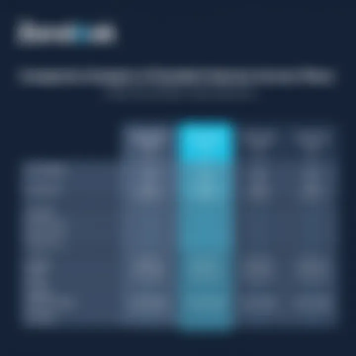 Features comparison of Zendesk plans