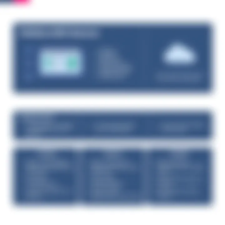 Detailed Features of FileWave MDM Plans