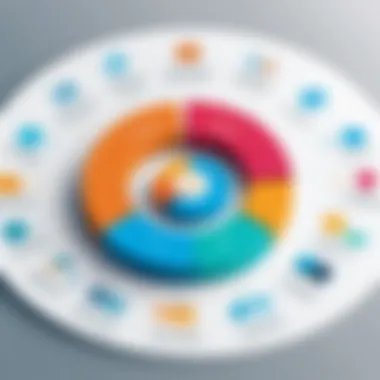 Emerging Trends in Procurement Technology Chart depicting future trends in procurement technology