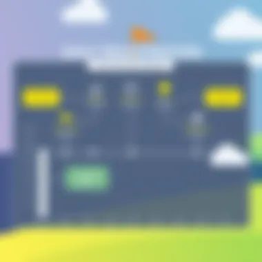 Future Trends in Golf Registration Technology Chart depicting future trends in golf registration technology