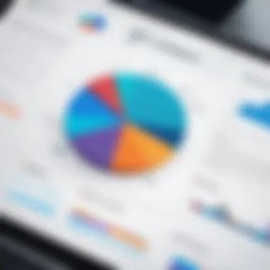 Chart depicting reporting features and their significance