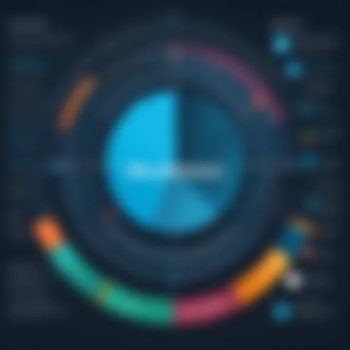 Graph illustrating the impact of data-driven decision-making in diverse industries