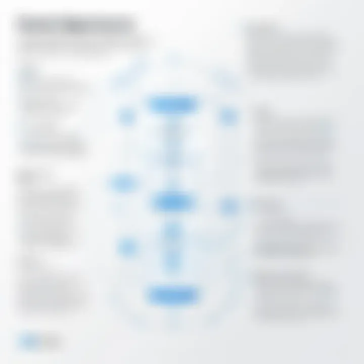 Chart depicting the impact of standardized signatures on communication