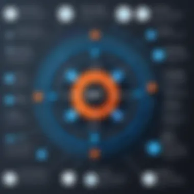 Advantages of Cvent and Zapier Integration Infographic highlighting the advantages of using Cvent with Zapier