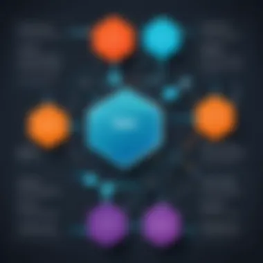 Seamless Connection Flowchart Flowchart illustrating the seamless connection between Cvent and Zapier