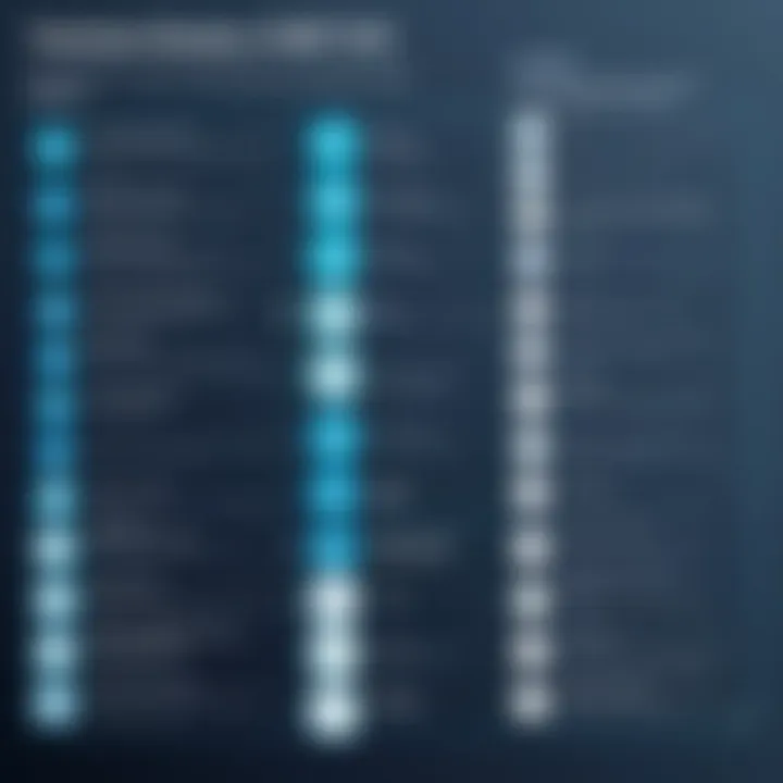 Visual representation of ITSM tool features comparison