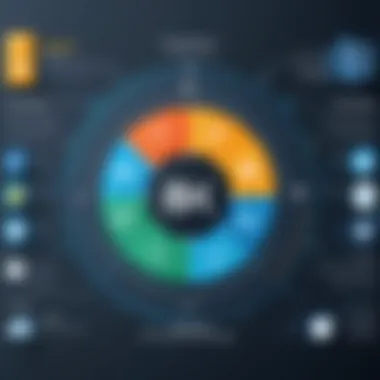 Advantages of BI Tools Across Various Industries Chart displaying advantages of BI tools by industry