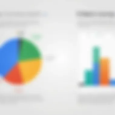 Chart comparing consumer interest across different software solutions