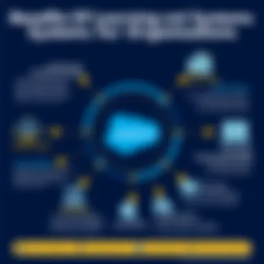 Benefits of Learning Management Systems for Organizations Graph showcasing the benefits of LMS in organizations