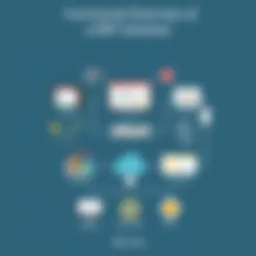 Visual representation of ERP software functionalities