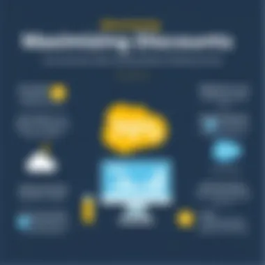 Maximizing Discounts Strategies Infographic on maximizing discounts in Salesforce Marketing Cloud