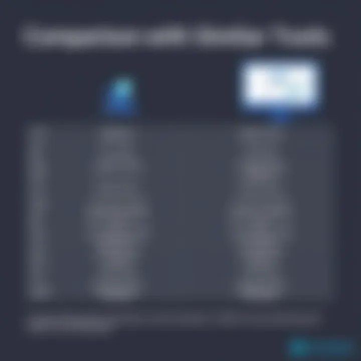 Comparison with Similar Tools Comparison chart of MyHours app and similar tools