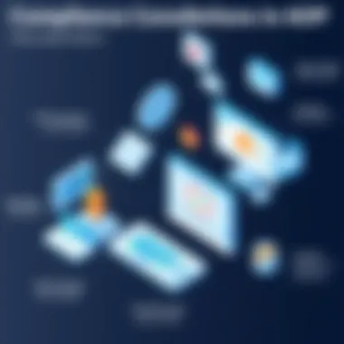 Compliance Considerations in ADP An infographic illustrating compliance requirements in the ADP ecosystem