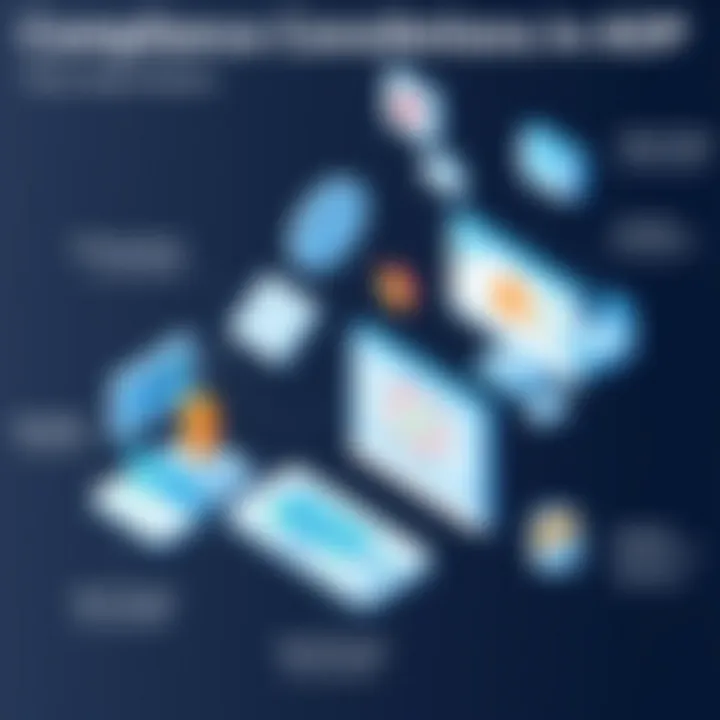 Compliance Considerations in ADP An infographic illustrating compliance requirements in the ADP ecosystem