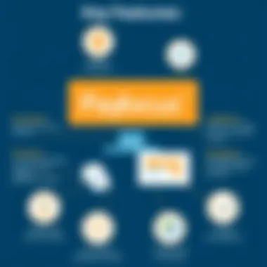 Key features of BenefitMall PayFocus highlighted