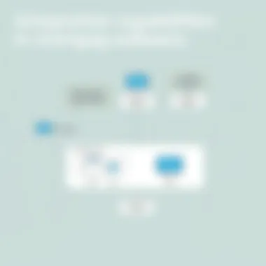 Flowchart depicting integration capabilities of mortgage software