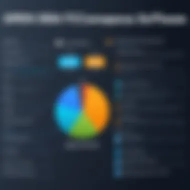 Comparison chart of open source and proprietary budget software