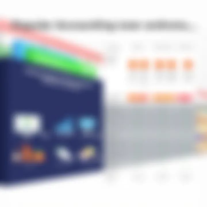 Popular Accounting Solutions Comparison Comparison chart of popular supermarket accounting solutions