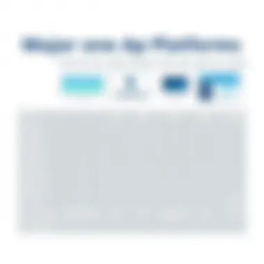 Comparing Major No Code Platforms Comparison chart of no code platforms