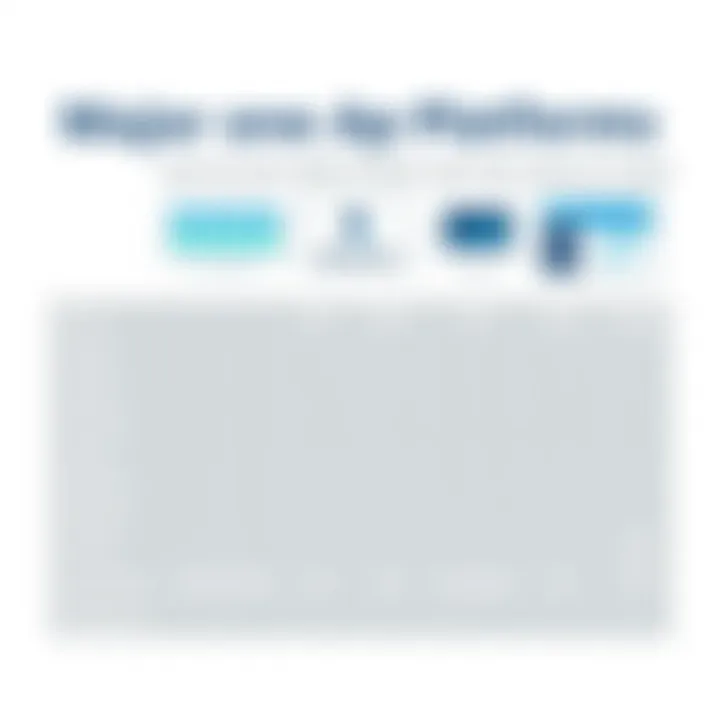 Comparing Major No Code Platforms Comparison chart of no code platforms